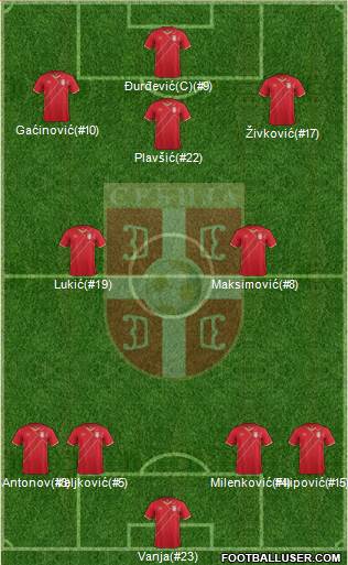 Serbia Formation 2017