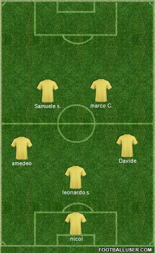 Championship Manager Team Formation 2017