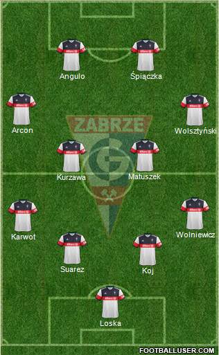 Gornik Zabrze Formation 2017