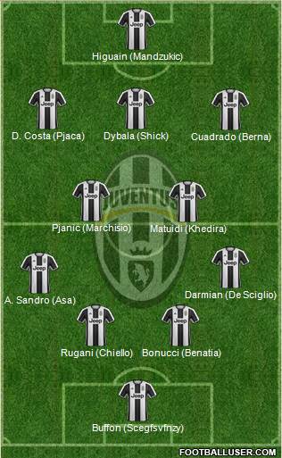 Juventus Formation 2017