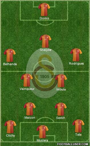 Galatasaray SK Formation 2017