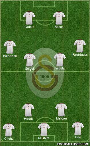 Galatasaray SK Formation 2017
