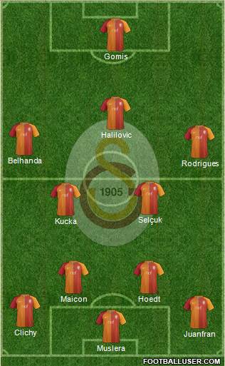 Galatasaray SK Formation 2017