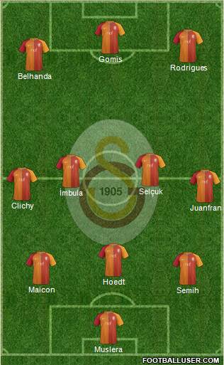 Galatasaray SK Formation 2017