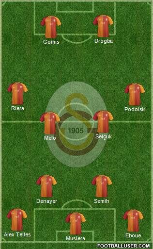 Galatasaray SK Formation 2017
