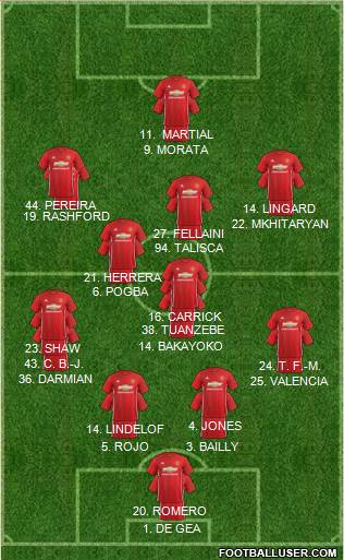 Manchester United Formation 2017
