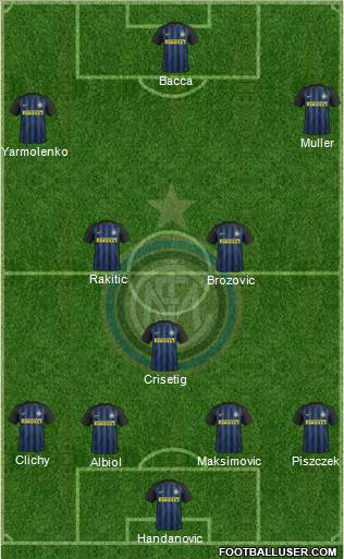 F.C. Internazionale Formation 2017