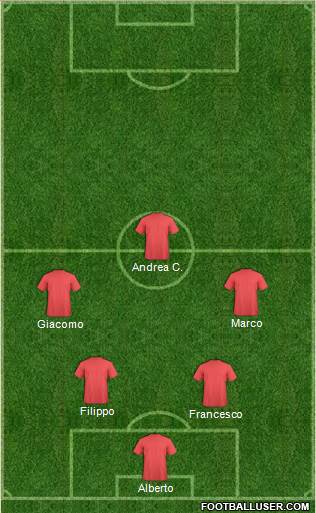 Championship Manager Team Formation 2017