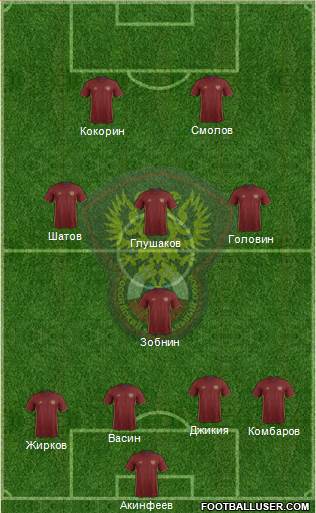 Russia Formation 2017