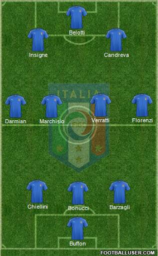 Italy Formation 2017