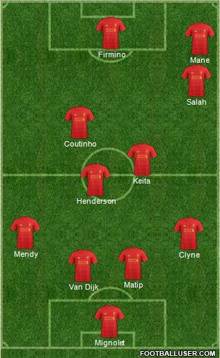 Liverpool Formation 2017
