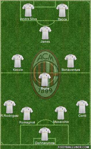 A.C. Milan Formation 2017
