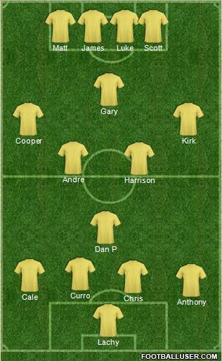 Dream Team Formation 2017
