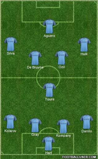 Manchester City Formation 2017