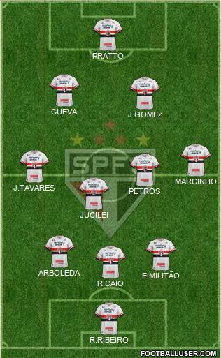 São Paulo FC Formation 2017