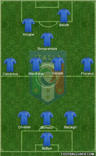 Italy Formation 2017