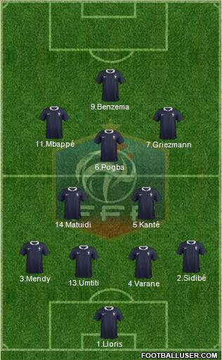 France Formation 2017