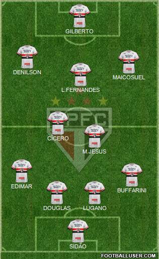 São Paulo FC Formation 2017