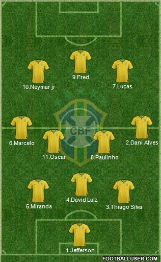 Brazil Formation 2017
