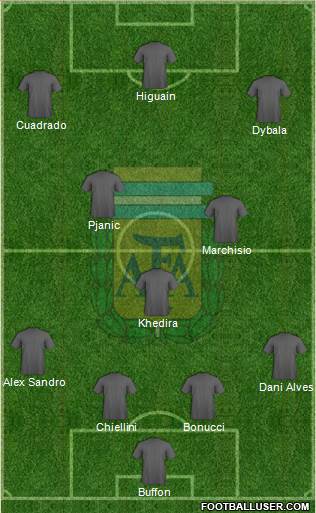 Argentina Formation 2017