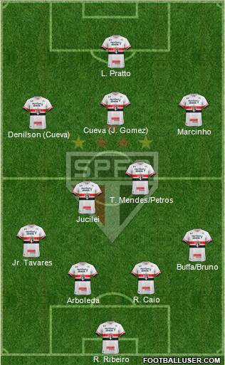São Paulo FC Formation 2017