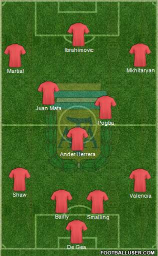 Argentina Formation 2017