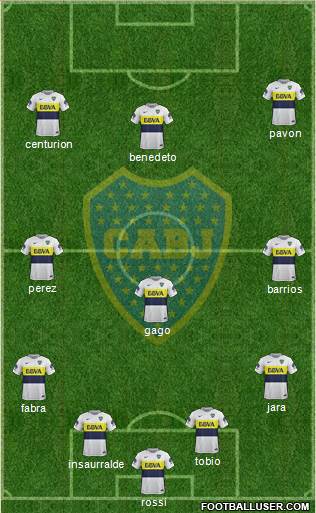 Boca Juniors Formation 2017