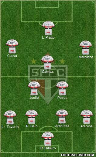 São Paulo FC Formation 2017