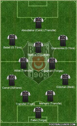 Besiktas JK Formation 2017