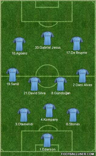Manchester City Formation 2017