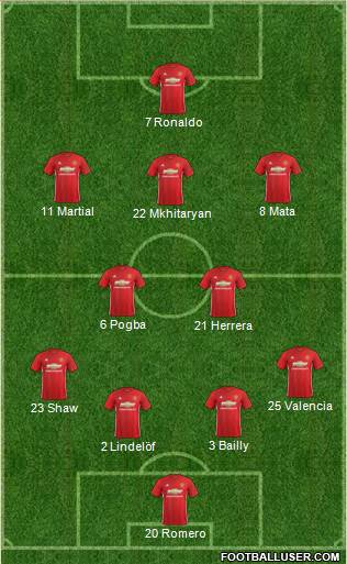 Manchester United Formation 2017