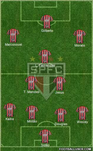 São Paulo FC Formation 2017