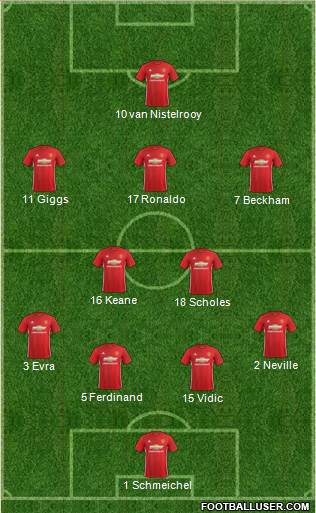 Manchester United Formation 2017