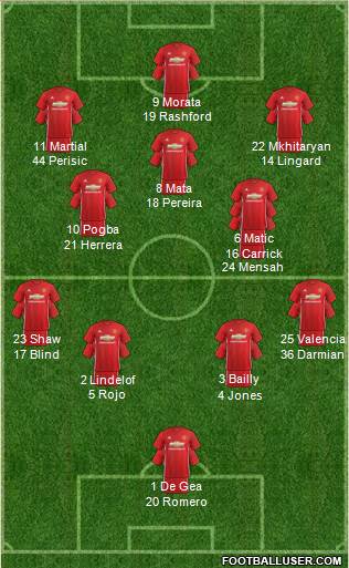 Manchester United Formation 2017