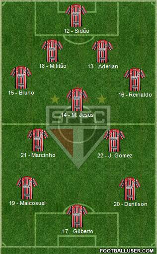 São Paulo FC Formation 2017