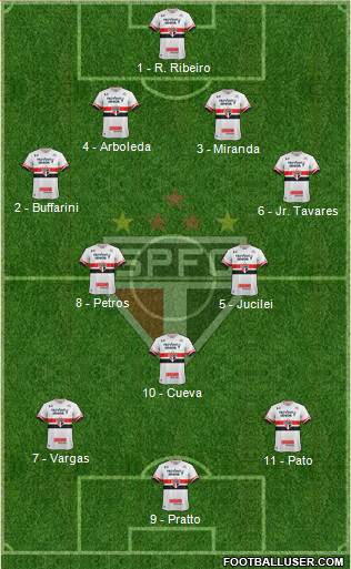 São Paulo FC Formation 2017