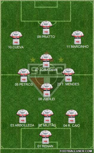 São Paulo FC Formation 2017