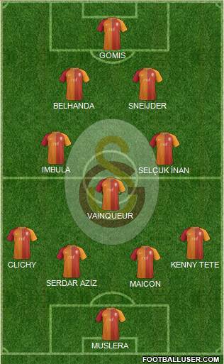 Galatasaray SK Formation 2017