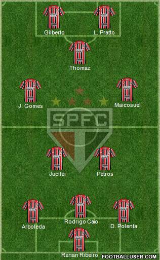 São Paulo FC Formation 2017