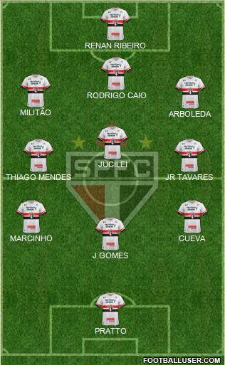 São Paulo FC Formation 2017