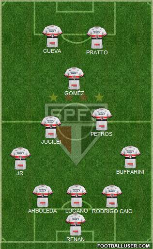 São Paulo FC Formation 2017
