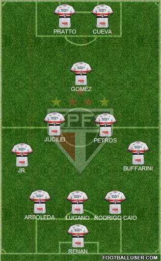 São Paulo FC Formation 2017