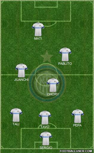 F.C. Internazionale Formation 2017