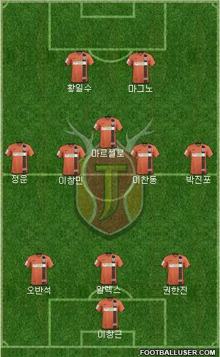 Jeju United Formation 2017