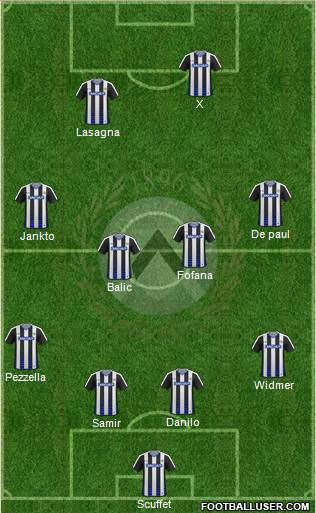 Udinese Formation 2017