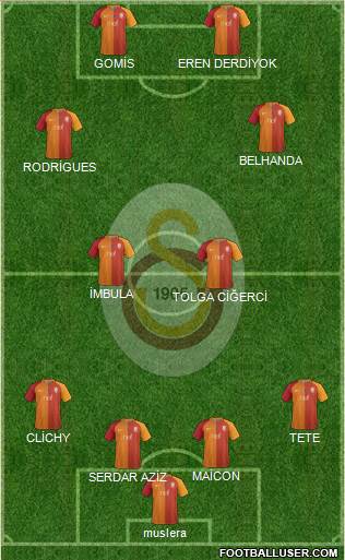 Galatasaray SK Formation 2017