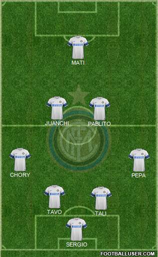 F.C. Internazionale Formation 2017