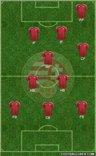 Hungary Formation 2017
