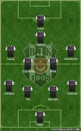 Besiktas JK Formation 2017