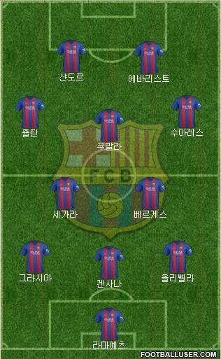 F.C. Barcelona Formation 2017